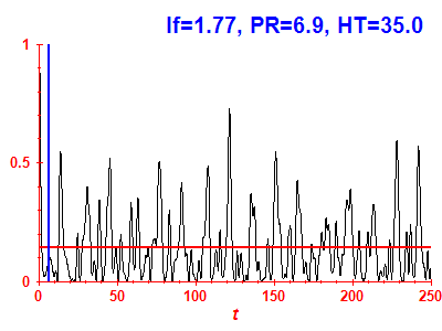 Survival probability